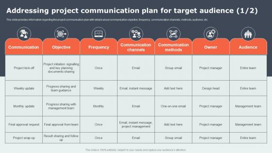 Project Communication Strategy Overview Addressing Project Communication Plan For Target Audience