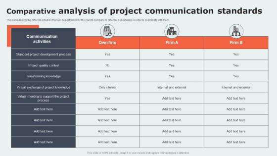 Project Communication Strategy Overview Comparative Analysis Of Project Communication Standards