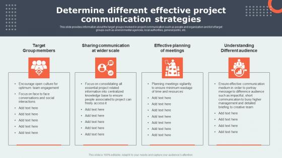 Project Communication Strategy Overview Determine Different Effective Project Communication Strategies