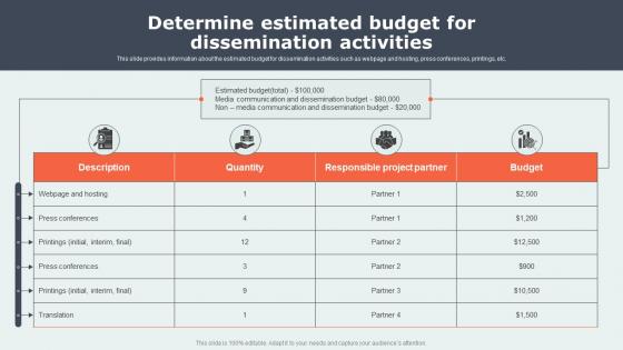 Project Communication Strategy Overview Determine Estimated Budget For Dissemination Activities