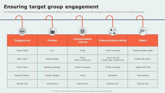 Project Communication Strategy Overview Ensuring Target Group Engagement