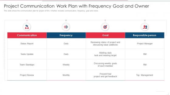 Project Communication Work Plan With Frequency Goal And Owner