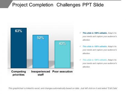 Project completion challenges ppt slide