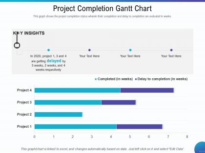 Project completion gantt chart getting ppt powerpoint presentation show graphics design