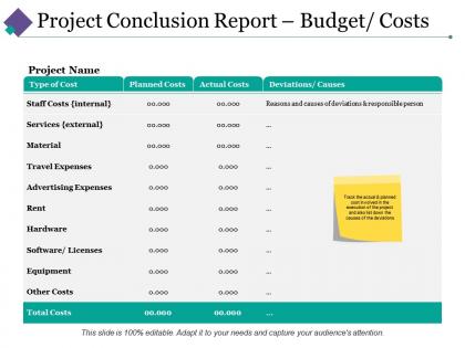 Project conclusion report budget costs ppt slides skills