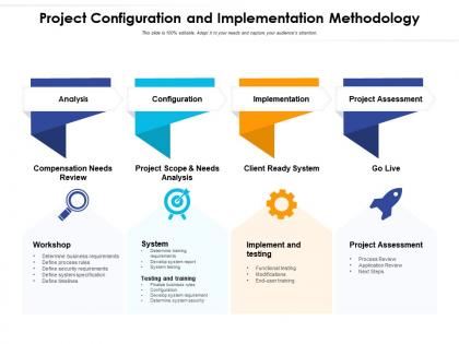 Project configuration and implementation methodology