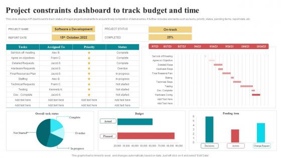 Project Constraints Dashboard To Track Budget And Time