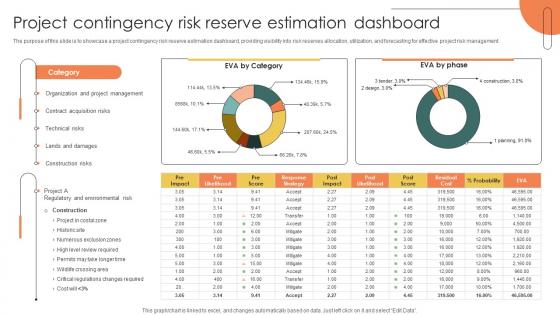 Project Contingency Risk Reserve Estimation Dashboard