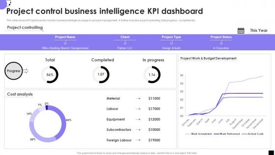 Project Control Business Intelligence KPI Dashboard