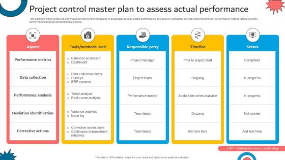 Project Control Master Plan To Assess Actual Performance