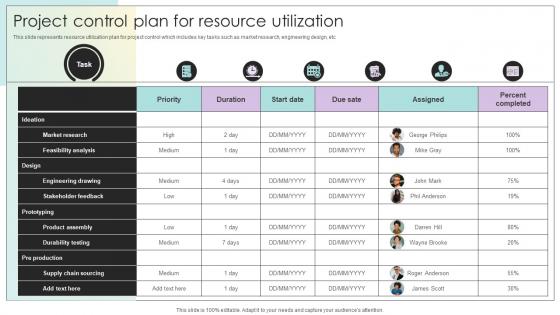 Project Control Plan For Resource Utilization