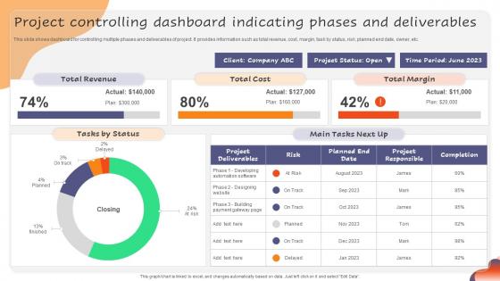 Project Controlling Dashboard Indicating Phases And Deliverables