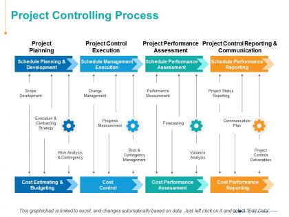 Project controlling process change management communication plan ppt powerpoint presentation summary icons