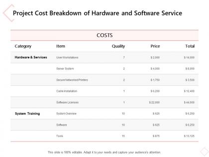 Project cost breakdown of hardware and software service ppt powerpoint presentation portfolio