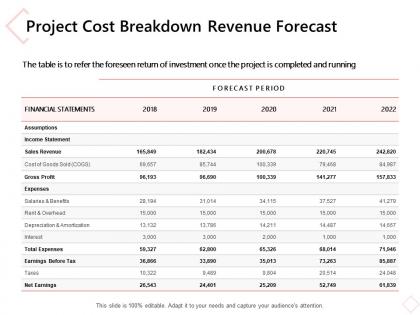 Project cost breakdown revenue forecast ppt powerpoint presentation summary structure