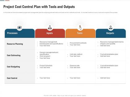 Project cost control plan with tools and outputs