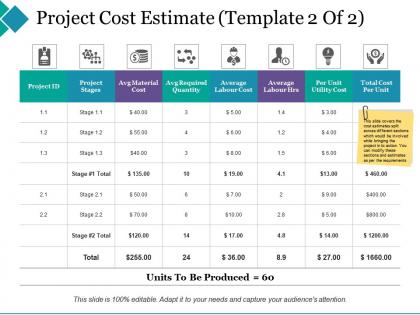 Project cost estimate average labour cost