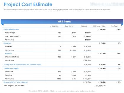 Project cost estimate licensed software ppt powerpoint presentation picture