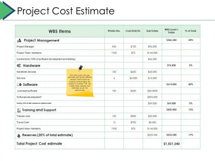 Project cost estimate project brief ppt powerpoint presentation show graphics