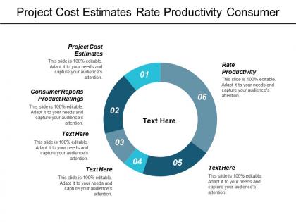 Project cost estimates rate productivity consumer reports product ratings cpb