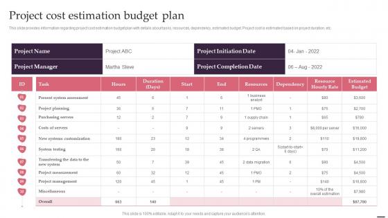 Project Cost Estimation Budget Plan Effective Management Project Leaders