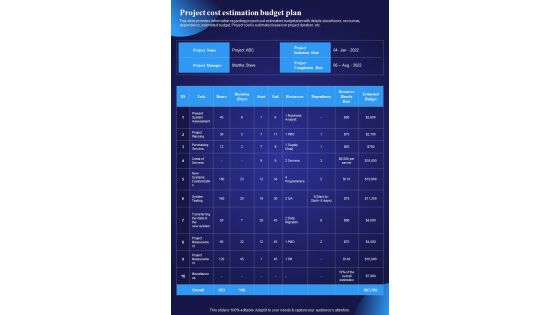 Project Cost Estimation Budget Plan Project Managers Playbook One Pager Sample Example Document