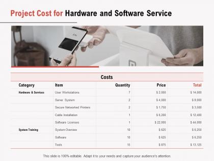 Project cost for hardware and software service ppt powerpoint presentation pictures graphics