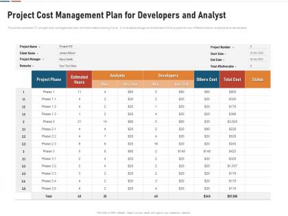 Project cost management plan for developers and analyst