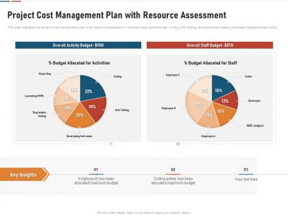 Project cost management plan with resource assessment