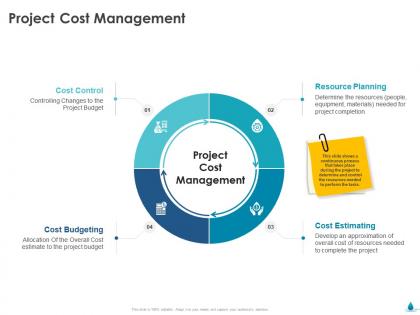 Project cost management resource planning ppt powerpoint presentation gallery
