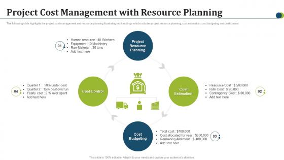 Project Cost Management With Resource Planning