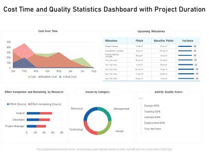 Project cost over time dashboard with quality assessment