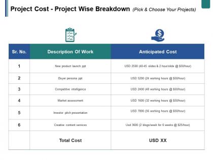 Project cost project wise breakdown pick and choose your projects ppt summary format