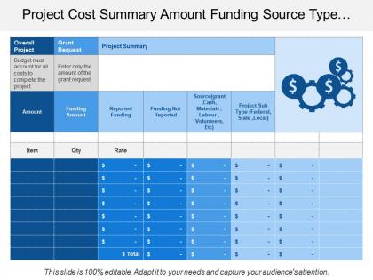 Project cost summary amount funding source type total