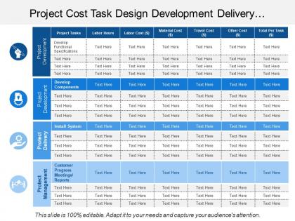 Project cost task design development delivery management labor material