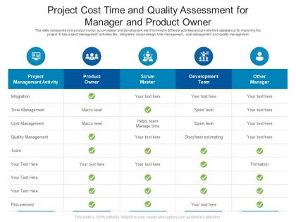 Project cost time and quality assessment for manager and product owner
