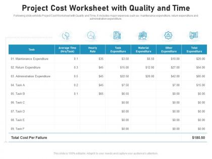 Project cost worksheet with quality and time