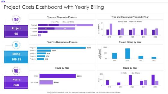Project Costs Dashboard With Yearly Billing