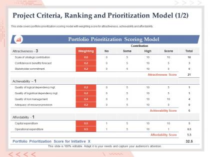 Project criteria ranking and prioritization model affordability ppt presentation slide