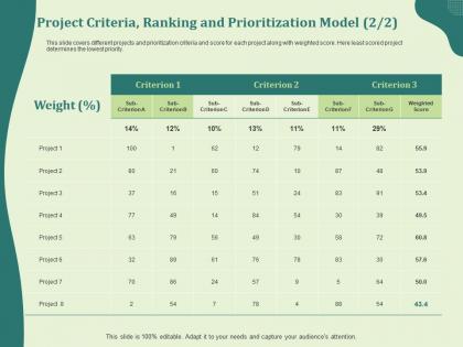 Project criteria ranking and prioritization model l2004 ppt powerpoint presentation portfolio ideas