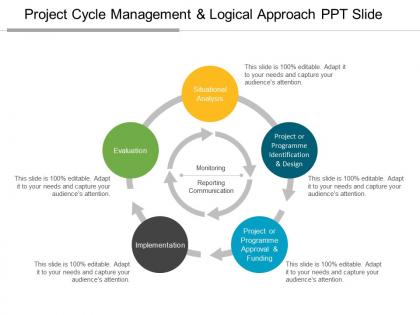 Project cycle management and logical approach ppt slide
