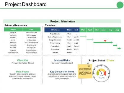 Project dashboard ppt gallery slides