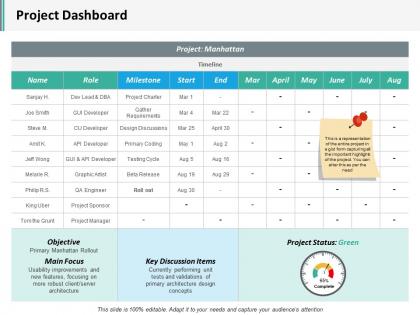 Project dashboard ppt infographics slide portrait