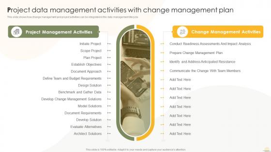Project Data Management Activities With Change Management Plan Business Analytics Transformation Toolkit