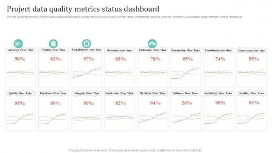 Project Data Quality Metrics Status Dashboard