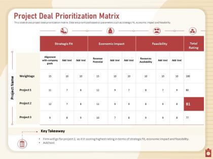 Project deal prioritization matrix weightage goals powerpoint presentation sample