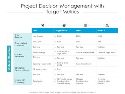 Project decision management with target metrics