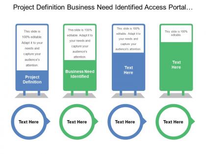 Project definition business need identified access portal industry research
