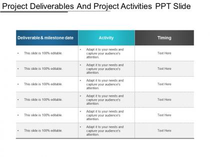 Project deliverables and project activities ppt slide