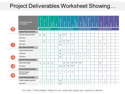 Project deliverables worksheet showing phase activities with initiation planning execution phase